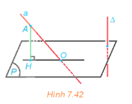 Cho đường thẳng ∆ vuông góc với mặt phẳng (P). Khi đó, với một đường thẳng a bất kì, góc giữa a và (P) có mối quan hệ gì với góc giữa a và ∆? (ảnh 1)