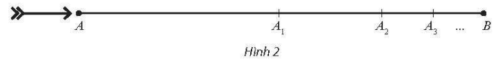Biết rằng, từ vị trí A, một mũi tên bay với tốc độ 10 m/s hướng thẳng tới bia mục tiêu đặt ở vị trí B cách vị trí A một khoảng bằng 10 m (Hình 2). Một nhà thông thái lập luận như sau: “Để đến được B, trước hết mũi tên phải đến trung điểm A1 của AB. Tiếp theo, nó phải đến trung điểm A2 của A1B. Tiếp nữa, nó phải đến trung điểm A3 của A2B. Cứ tiếp tục như vậy, vì không bao giờ hết các trung điểm nên mũi tên không thể bay đến được bia mục tiêu ở B”. Lập luận trên có đúng không? Nếu không, hãy chỉ ra chỗ sai lầm. (ảnh 1)