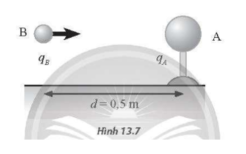 Cho quả cầu kim loại A mang điện tích qA= 3uC được giữ cố định trên một giá đỡ cách điện. Một vật nhỏ B có khối lượng m (ảnh 1)