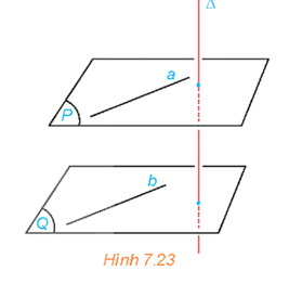 Cho hai mặt phẳng (P) và (Q) song song với nhau và đường thẳng ∆ vuông góc với (P). Gọi b là một đường thẳng bất kì thuộc (Q). Lấy một đường thẳng a thuộc (P) sao cho a song song với b (H.7.23). So sánh (∆, b) và (∆, a). Từ đó rút ra mối quan hệ giữa ∆ và (Q).   (ảnh 1)