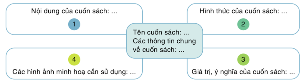 Nhà trường tổ chức cuộc thi giới thiệu Bầu trời trong trang sách. Em hãy (ảnh 1)