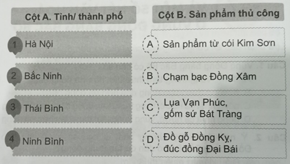 Ghép ý ở cột A với ý ở cột B sao cho phù hợp Hà Nội Sản phẩm từ cói Kim Sơn (ảnh 1)