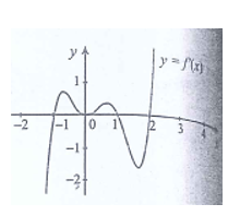Cho hàm số y = f(x)  liên tục, nhận giá trị dương trên R , đồ thị hàm số y = f'(x)  được mô tả như hình vẽ bên. Xác định tất cả các khoảng đồng biến của hàm số  .   (ảnh 1)