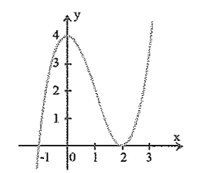 Cho hàm số y= x^3- 3x^2+4 có đồ thị (C) như hình vẽ bên và đường thẳng d: y=m^3- 3m^2+ 4 (với m là tham số). Hỏi có bao nhiêu giá trị nguyên (ảnh 1)