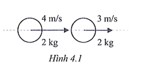 Hình 4.1 cho thấy hai quả cầu giống hệt nhau sắp xảy ra va chạm. Các quả cầu dính vào nhau sau khi va chạm. Xác định tốc độ của các quả cầu và hướng dịch chuyển của chúng sau va chạm.   A. Tốc độ của các quả cầu là 3,5 m/s và chuyển động cùng hướng ban đầu. B. Tốc độ của các quả cầu là 3,5 m/s và chuyển động ngược hướng ban đầu. C. Tốc độ của các quả cầu là 4 m/s và chuyển động cùng hướng ban đầu. D. Tốc độ của các quả cầu là 3 m/s và chuyển động cùng hướng ban đầu. (ảnh 1)
