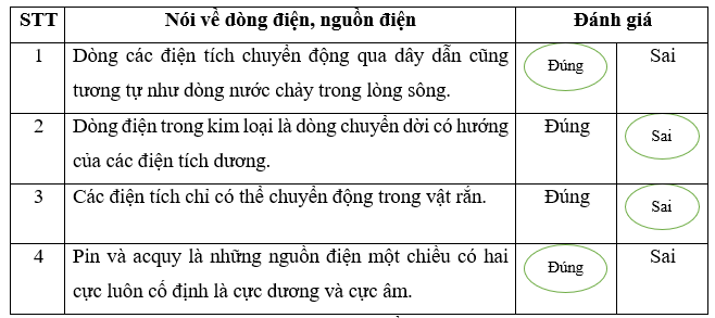 Hãy khoanh vào từ “Đúng” hoặc “Sai” các câu dưới đây nói về dòng  (ảnh 1)