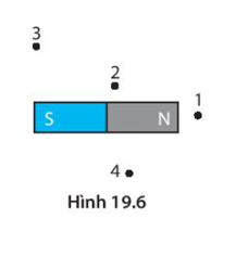 Lực từ tác dụng lên kim nam châm đặt tại vị trí nào trên Hình 19.6 là mạnh nhất?   A. Vị trí 1. B. Vị trí 2. C. Vị trí 3. D. Vị trí 4. (ảnh 1)