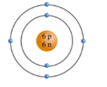 Quan sát mô hình và cho biết khối lượng nguyên tử carbon là   A. 6 amu.		B. 12 amu.		C. 18 amu.		D. 12 gram. (ảnh 1)