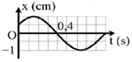 Hình vẽ dưới là đồ thị biểu diễn sự phụ thuộc của li độ x vào thời gian t của một vật dao động điều hòa. Biên độ dao động của vật là:   A. 2,0 mm.	 B. 1,0 mm.	 C. 0,1 dm.                     D. 0,2 dm. (ảnh 1)