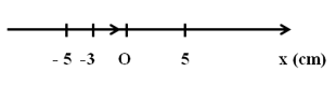 Một vật dao động điều hòa trên đoạn thẳng dài  10cm và thực hiện được 50 dao động trong thời gian  78,5s Vận tốc và gia tốc của vật khi đi qua vị trí có li độ (ảnh 1)