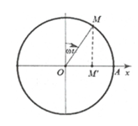 Một chất điểm dao động điều hòa với chu kì T trên trục Ox với O là vị trí cân bằng. Thời gian ngắn nhất vật đi từ điểm có tọa độ x = 0 đến điểm có tọa độ   là (ảnh 1)