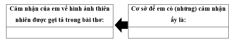 Hoàn thành sơ đồ sau để trình bày cảm nhận của em về hình ảnh thiên nhiên được gợi tả trong bài thơ: (ảnh 1)
