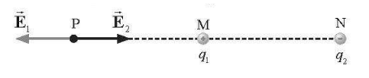 Hai điện tích điểm có giá trị điện tích lần lượt là  +3,0muy C và -5,0muy C  được đặt tại hai điểm M và N trong chân không. Khoảng cách giữa M và N là 0,2 m. Gọi P là điểm mà cường độ điện trường tổng hợp tại đó bằng 0. Hãy xác định vị trí điểm P. (ảnh 1)