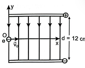 Hai bản phẳng nhiễm điện trái dấu có kích thước lớn và bằng nhau, đặt song song với nhau, cách nhau một khoảng  . Hiệu điện thế giữa hai bản phẳng là 24V  (Hình vẽ). Một electron bay vào chính giữa hai bản phẳng theo phương vuông góc với các đư (ảnh 1)