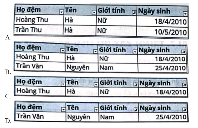 Hãy chọn kết quả của bảng dữ liệu ở Hình 6.4 sau khi thực hiện lọc danh sách học sinh  (ảnh 1)