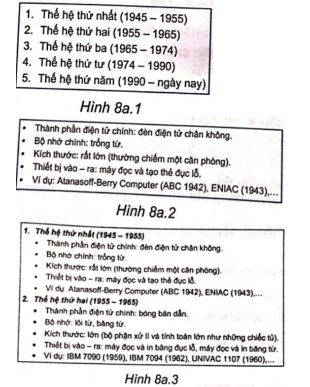 Quan sát các hình sau và ghép mỗi tên hình với một mô tả phù hợp: (ảnh 1)