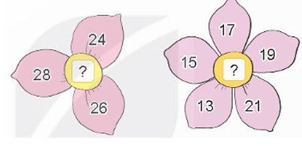 Tìm số ghi ở mỗi nhụy hoa, biết Số ghi ở nhụy hoa bằng trung bình cộng của các số ghi ở cánh hoa. (ảnh 1)