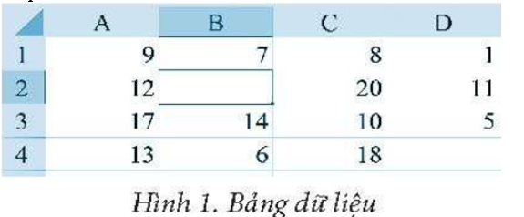 Cho bảng tính ở Hình I, hãy điền công thức, kết quả ở ô tính D4 tương ứng với mỗi công thức ở ô tính B2 trong Bảng 1 được sao chép đến ô tính D4 (ảnh 1)