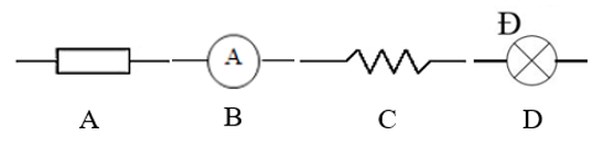 Kí hiệu nào sau đây là kí hiệu của ampe kế khi vẽ sơ đồ mạch điện:   A. Hình A. B. Hình B. C. Hình C. D. Hình D. (ảnh 1)