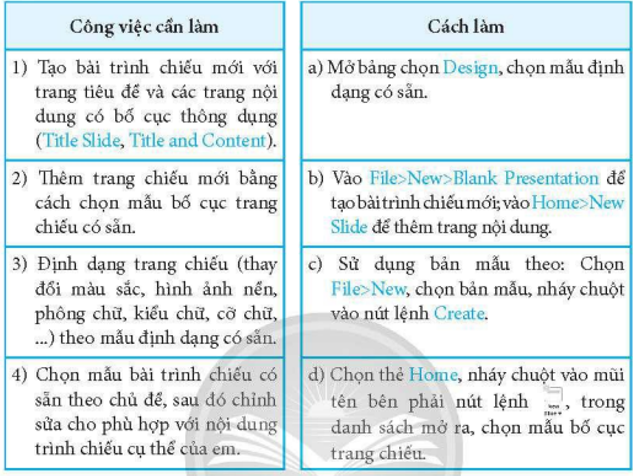 Ghép mỗi công việc cần làm ở cột bên trái với cách làm ở cột bên phải cho phù hợp. (ảnh 1)