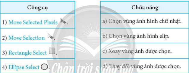 Ghép mỗi công cụ ở cột bên trái với một chức năng ở cột bên phải cho phù hợp. (ảnh 1)