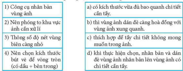 Trong Bảng 1, hãy ghép mỗi mục ở cột bên trái với một mục ở cột bên phải để được một phát biểu đúng về tẩy chi tiết trên ảnh.  (ảnh 1)