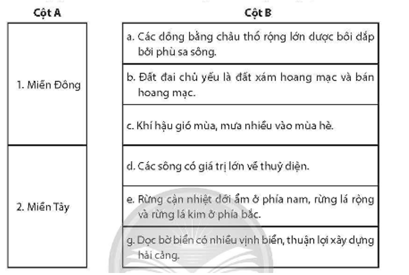 Nối các ý ở cột A với các ý ở cột B cho phù hợp về điều kiện tự nhiên và tài nguyên thiên nhiên ở miền Đông và miền Tây Trung Quốc.  (ảnh 1)