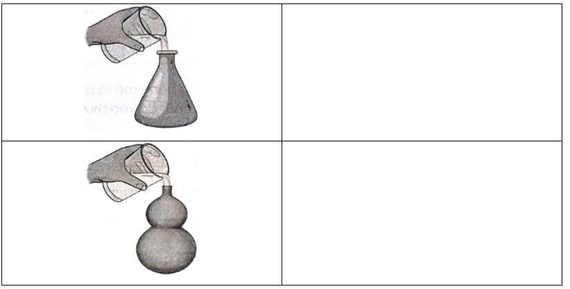 Hãy dự đoán hình dạng của nước trong mỗi trường hợp dưới đây. Vẽ lại hình dạng đó vào khung. (ảnh 1)