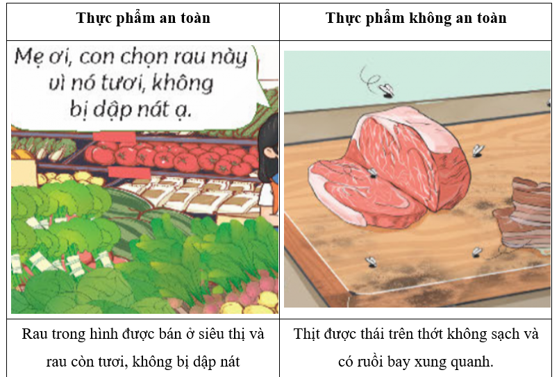 Vẽ một thực phẩm an toàn hoặc không an toàn mà em ấn tượng nhất vào khung dưới đây. Hãy giải thích tại sao. (ảnh 1)