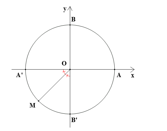 Số đo của các góc lượng giác (OA, OM) trong hình vẽ dưới đây là: (ảnh 1)