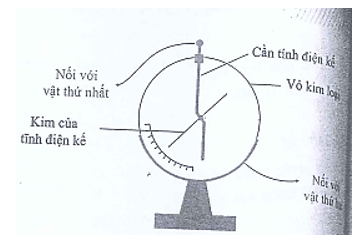 Muốn đo hiệu điện thế giữa hai vật, ta cần nối một vật với cần của tĩnh điện kế, vật kia nối với vỏ. Vậy để đo điện thế của vật A, ta nối vật A với cần của tĩnh điện kế, khi đó cần nối vỏ của tĩnh điện kế với   A. vật mang điện tích dương.			B. vật mang điện tích âm. C. nối với vật A.				D. đất. (ảnh 1)