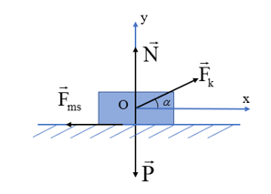 Một vật có khối lượng m = 10 kg, chịu tác dụng của lực kéo FK hợp với phương ngang một góc 300 và lực ma sát có hệ số ma sát µ = 0,2. Lấy g = 10m/s2. Biết vật chuyển động nhanh dần trên mặt ngang không vận tốc đầu, sau khi đi được 100 m vật đạt vận tốc 20 m/s. Lực kéo tác dụng lên vật có độ lớn là: A. 44,1 N. B. 41,4 N. C. 14,4 N. D. 11,4 N. (ảnh 1)