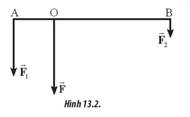Đặt tại hai đầu thanh AB dài 60 cm hai lực song song cùng chiều và vuông góc với AB. Lực tổng hợp F được xác định đặt tại O cách A một khoảng 15 cm và có độ lớn 12 N (Hình 13.2). Độ lớn của lực   bằng bao nhiêu? (ảnh 1)