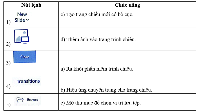 Em hãy ghép các nút lệnh với chức năng của nó New Slide Ra khỏi phần mềm  (ảnh 2)