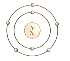 Cho mô hình nguyên tử sau:   Khối lượng nguyên tử này là A. 7 amu.		 B. 14 amu.		 C. 21 amu. D. 14 gram. (ảnh 1)