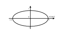 Một vật nhỏ có khối lượng 0,3 kg dao động điều hòa dọc theo trục Ox. Vị trí cân bằng của vật trùng với O. Trong hệ trục vuông góc xOv, đồ thị biểu diễn mối quan hệ giữa vận tốc và li độ của vật như hình vẽ. (ảnh 1)
