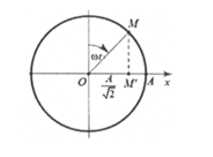 Một chất điểm dao động điều hòa với chu kì T trên trục Ox với O là vị trí cân bằng. Thời gian ngắn nhất vật đi từ điểm có tọa độ x = 0 đến điểm có tọa độ  (ảnh 1)