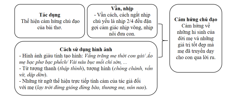 1. Khái Niệm Cảm Hứng Chủ Đạo