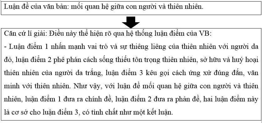 Luận đề của văn bản: ................... (ảnh 2)