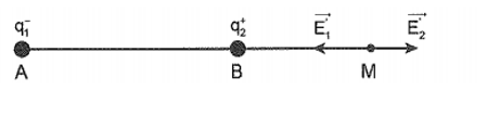 Tại hai điểm A, B cách nhau 15 cm trong không khí có đặt hai điện tích q1= -10.10^-6C  ,  q2= 2,5.10^6C. Xác định vị trí điểm M mà tại cường độ điện trường tổng hợp do hai điện tích này gây ra bằng 0? (ảnh 1)