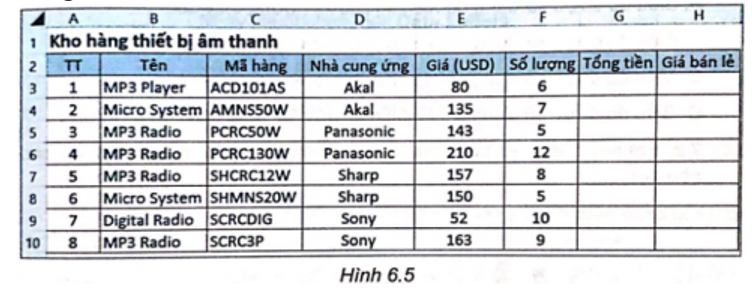 Thực hành: Cho bảng dữ liệu minh họa trong Hình 6.5  a) Nhập dữ liệu và định (ảnh 1)