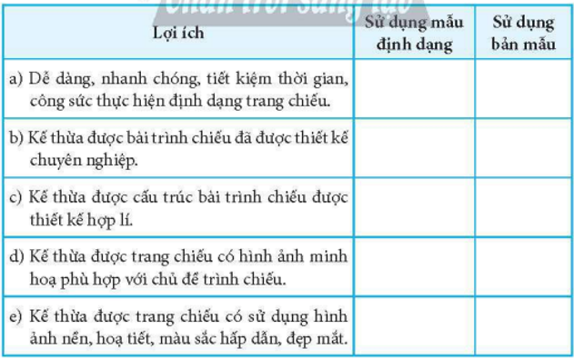 Đánh dấu ý để xác định những lợi ích khi sử dụng mẫu định dạng, bản mẫu  khi làm việc với phần mềm trình chiếu. (ảnh 1)