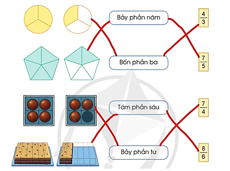 Chọn các thẻ tương ứng với mỗi hình: (ảnh 2)