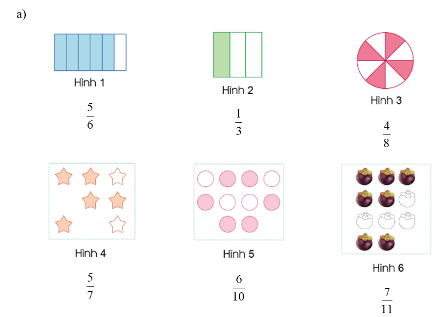 Nêu phân số chỉ số phần đã tô màu trong mỗi hình sau: (ảnh 2)