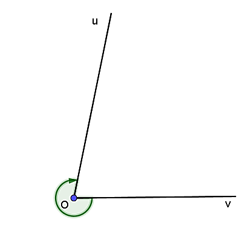 Cho góc hình học uOv = 75độ . Xác định số đo của góc lượng giác (Ou, Ov) trong hình vẽ sau:  (ảnh 1)
