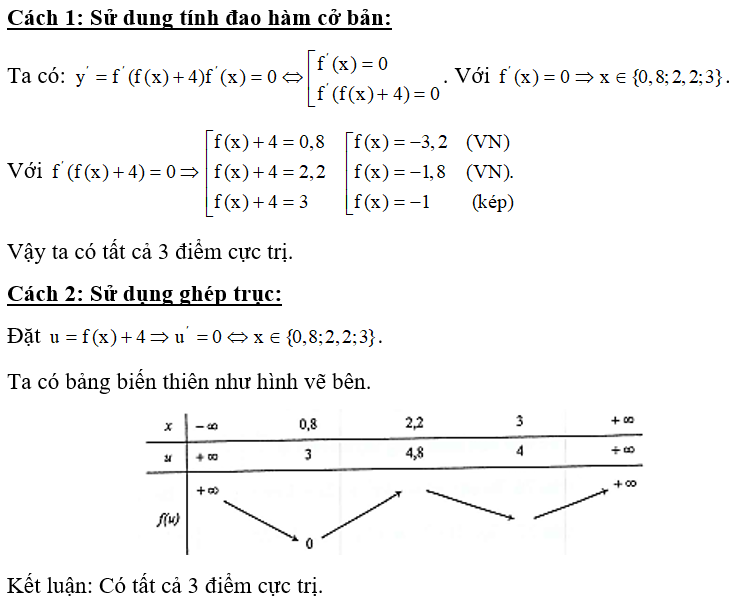 Cho hàm số y =f(x)  có đồ thị như hình vẽ bên. Tìm số điểm cực trị của hàm số y =f(f(x) +4)    (ảnh 2)