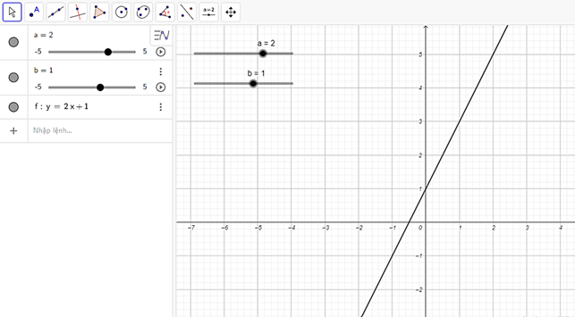 - Vẽ đường thẳng y = ax + b với a, b thay đổi bằng thanh trượt. (ảnh 3)