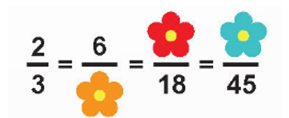b) Số? Mỗi bông hoa màu đỏ, màu vàng, màu xanh che lấp một số trong phân số (như hình vẽ).   Cộng các số bị che  (ảnh 1)