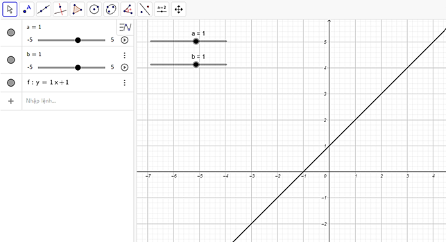 - Vẽ đường thẳng y = ax + b với a, b thay đổi bằng thanh trượt. (ảnh 4)