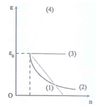 Chiếu một ánh sáng có tần số f vào các môi trường trong suốt có chiết suất khác nhau  . Sự phụ thuộc của năng lượng photon ánh sáng vào chiết suất của môi trường được mô tả bằng đường nào trên đồ thị hình bên?   A. Đường 1.		B. Đường 2 		C. Đường 3		D. Đường 4 (ảnh 1)